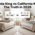 **Featured Image Prompt (High CTR + SEO Optimized):** Create a realistic, high-resolution lifestyle comparison image showing a modern luxury bedroom split into two halves. On the left side, display a **California King bed (72” × 84”)** with a tall sleeper comfortably stretched out, emphasizing legroom. On the right side, show a visually identical bed labeled as **“Florida King”** with a subtle overlay indicating it is the same size as California King. Include a clean, modern infographic-style comparison overlay showing dimensions (72” × 84”) and a simple “= SAME SIZE” visual cue. The bedroom should look premium, soft natural lighting, neutral tones (beige, white, light wood), and a calm luxury hotel aesthetic. Add a bold, eye-catching title at the top center: **“Florida King vs California King: The Truth in 2026”** florida king bed vs california king